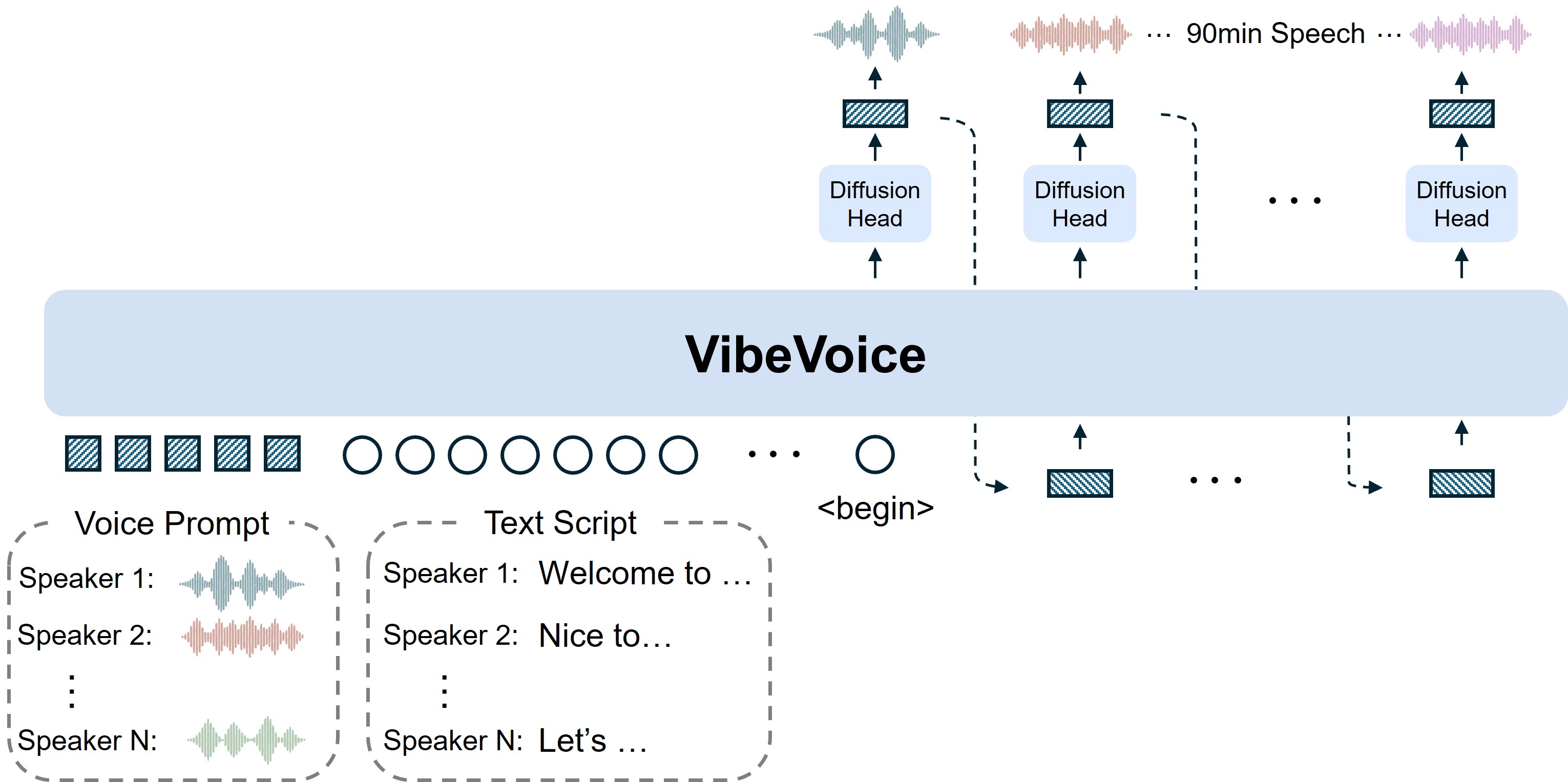 VibeVoice Overview